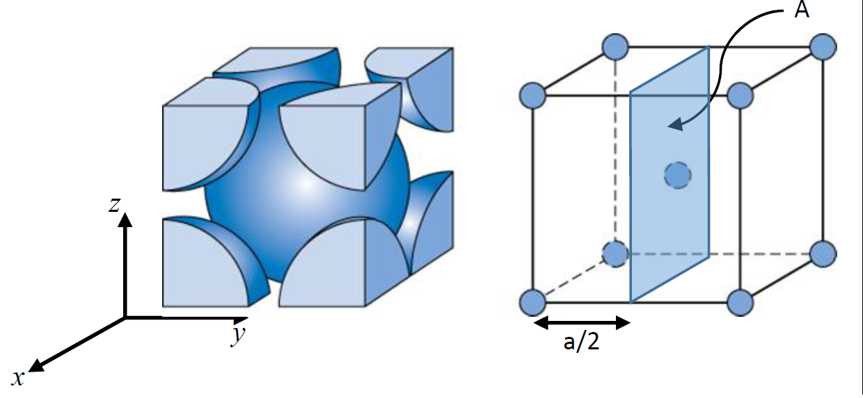Solved Consider the crystal of a hypothetical metal shown in | Chegg.com