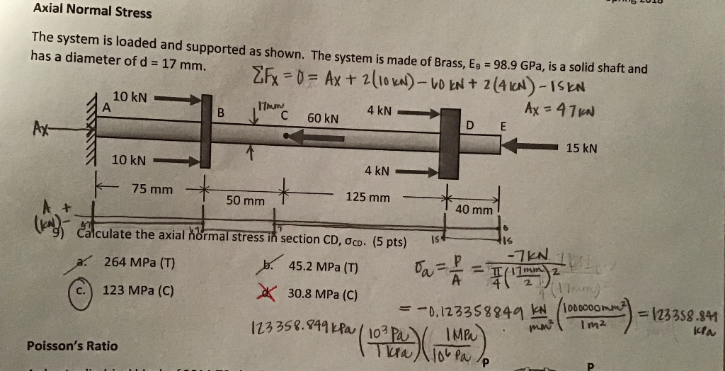 Solved Axial Normal Stress The system is loaded and | Chegg.com