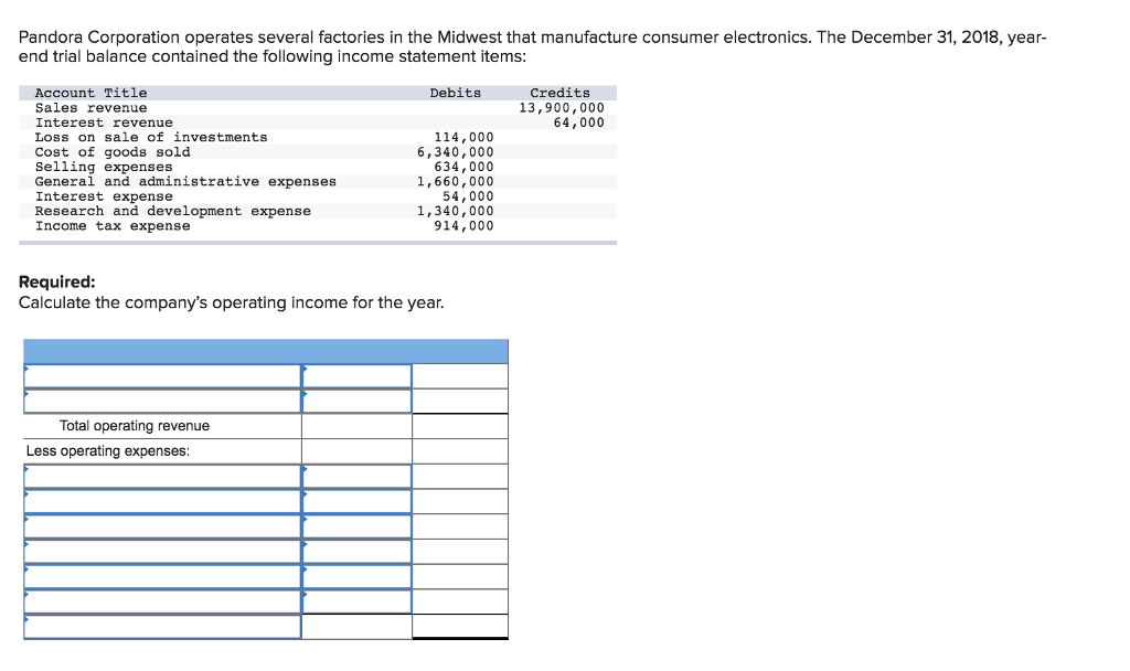 Solved Pandora Corporation Operates Several Factories In The | Chegg.com