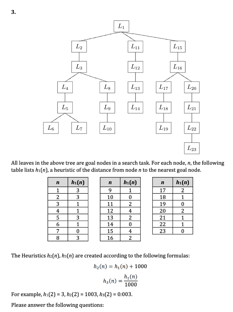 Solved All leaves in the above tree are goal nodes in a | Chegg.com