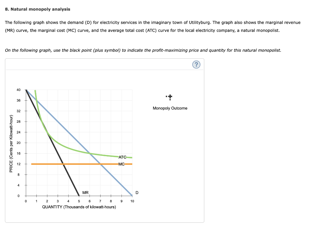 Solved 8. Natural monopoly analysis The following graph | Chegg.com