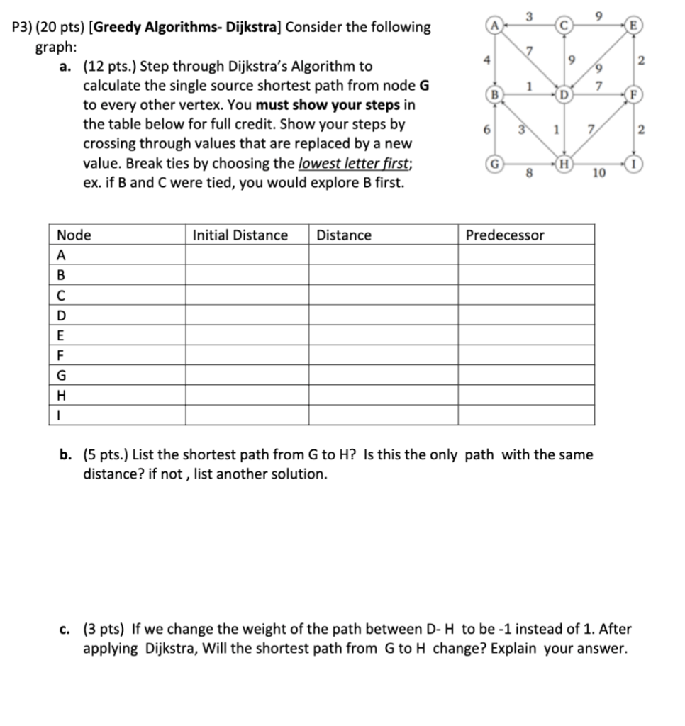 solved-e-7-4-9-2-9-7-1-b-d-f-p3-20-pts-greedy-chegg