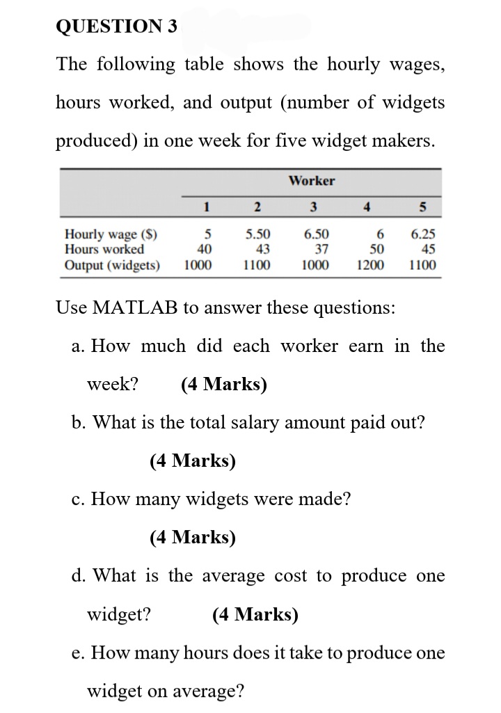 Solved The Following Table Shows The Hourly Wages, Hours | Chegg.com