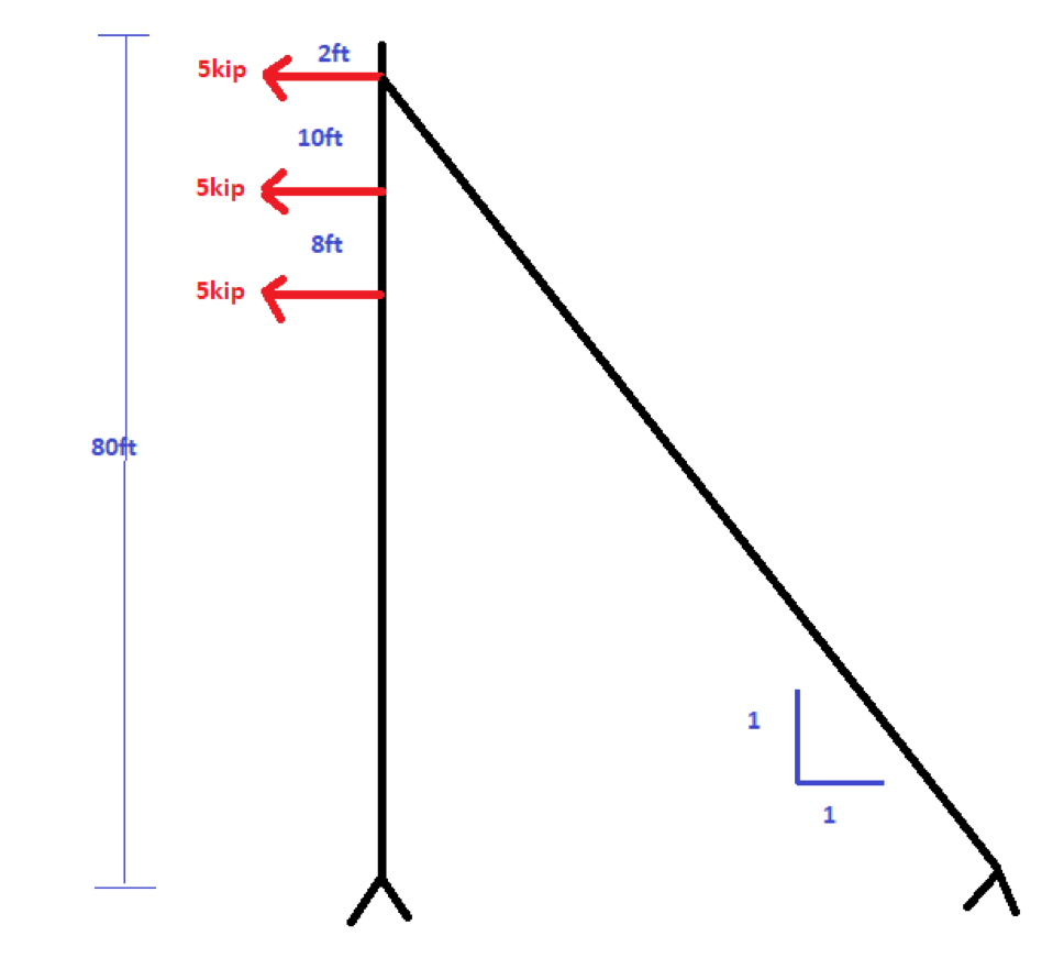 Solved Calculate tension in guy wire and draw moment diagram