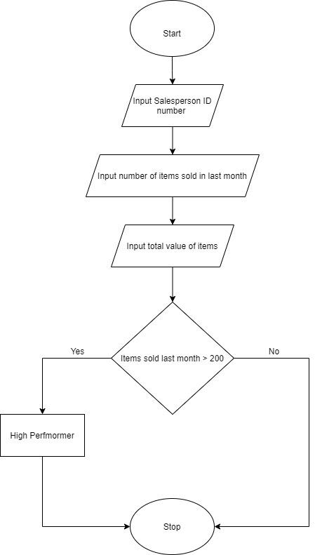 Solved How can I add to the below flowchart to make more | Chegg.com