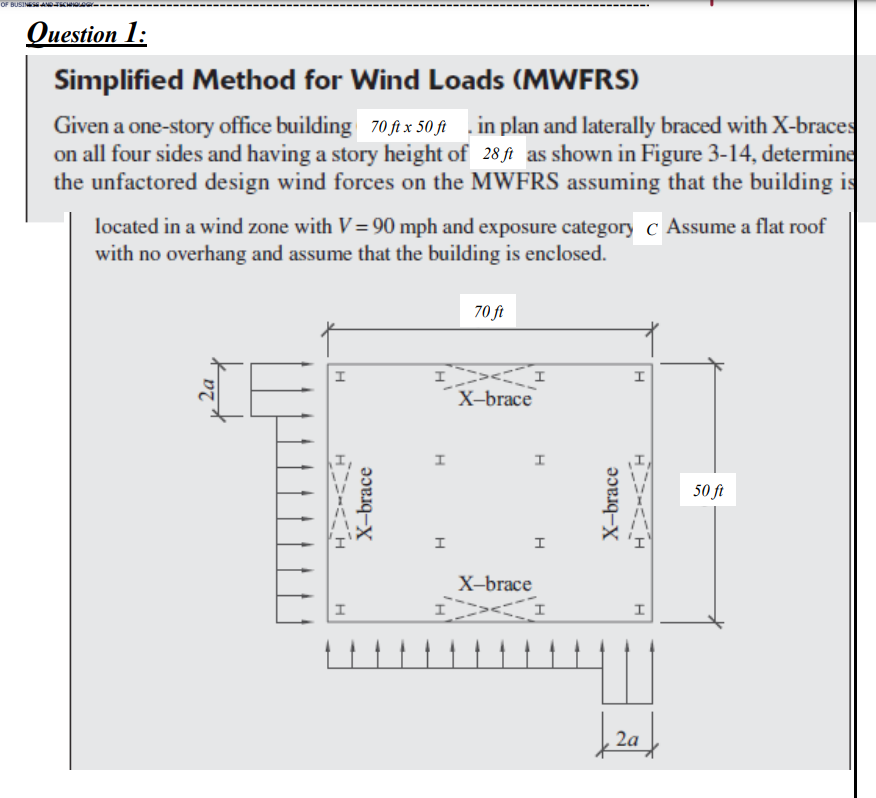 Solved Simplified Method for Wind Loads (MWFRS) Given a