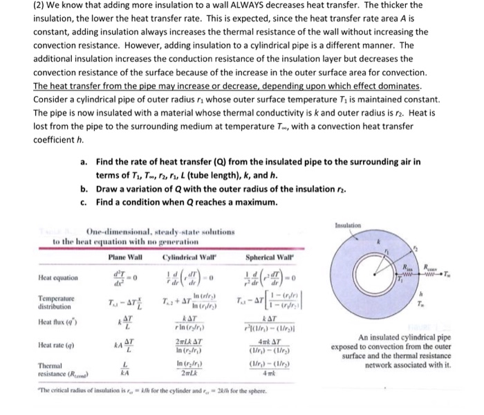 Solved (2) We know that adding more insulation to a wall