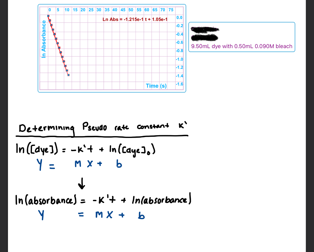 solved-what-is-the-value-of-the-pseudo-rate-constant-k-for-chegg