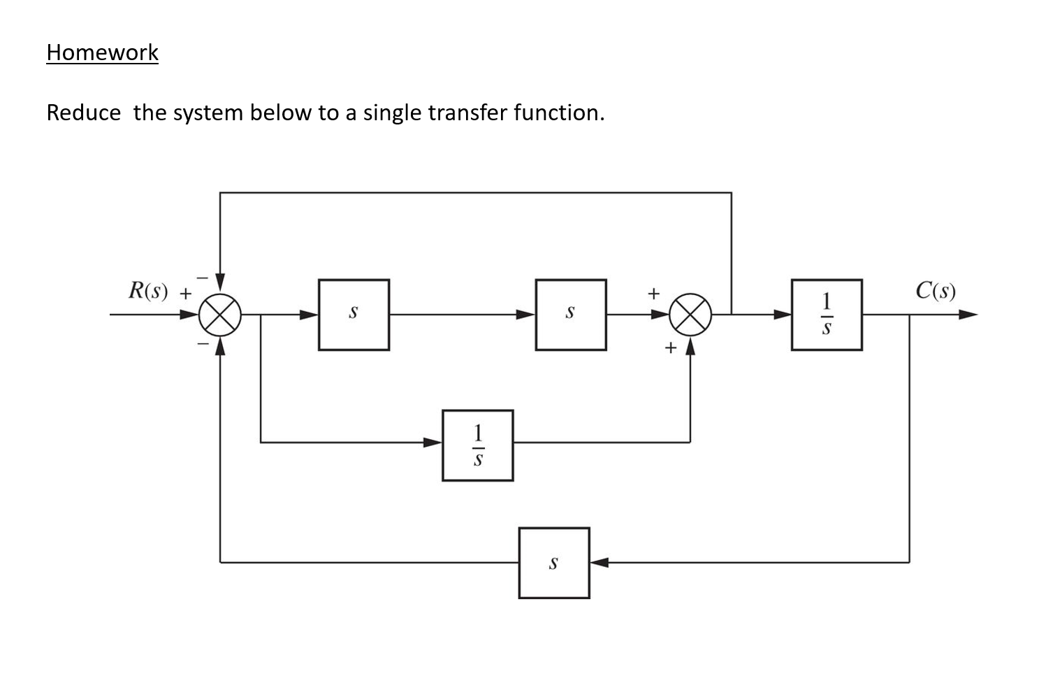 Solved Homework Reduce the system below to a single transfer | Chegg.com