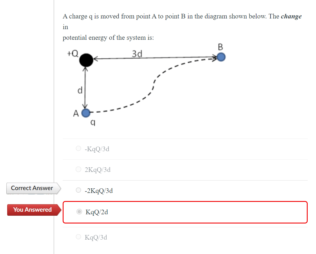 Solved A Charge Q ﻿is Moved From Point A ﻿to Point B ﻿in The | Chegg.com