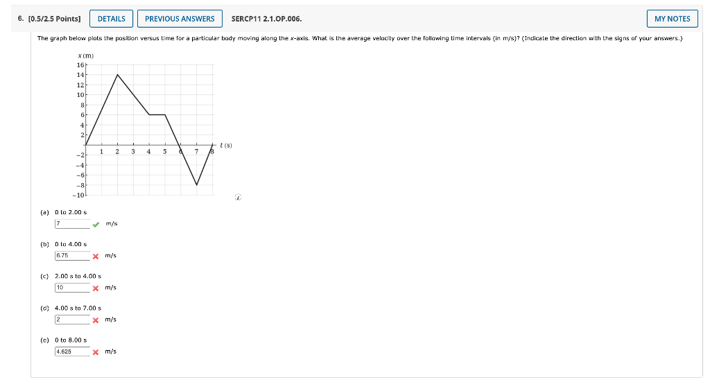 solved-the-graph-below-plots-the-position-versus-time-for-a-chegg