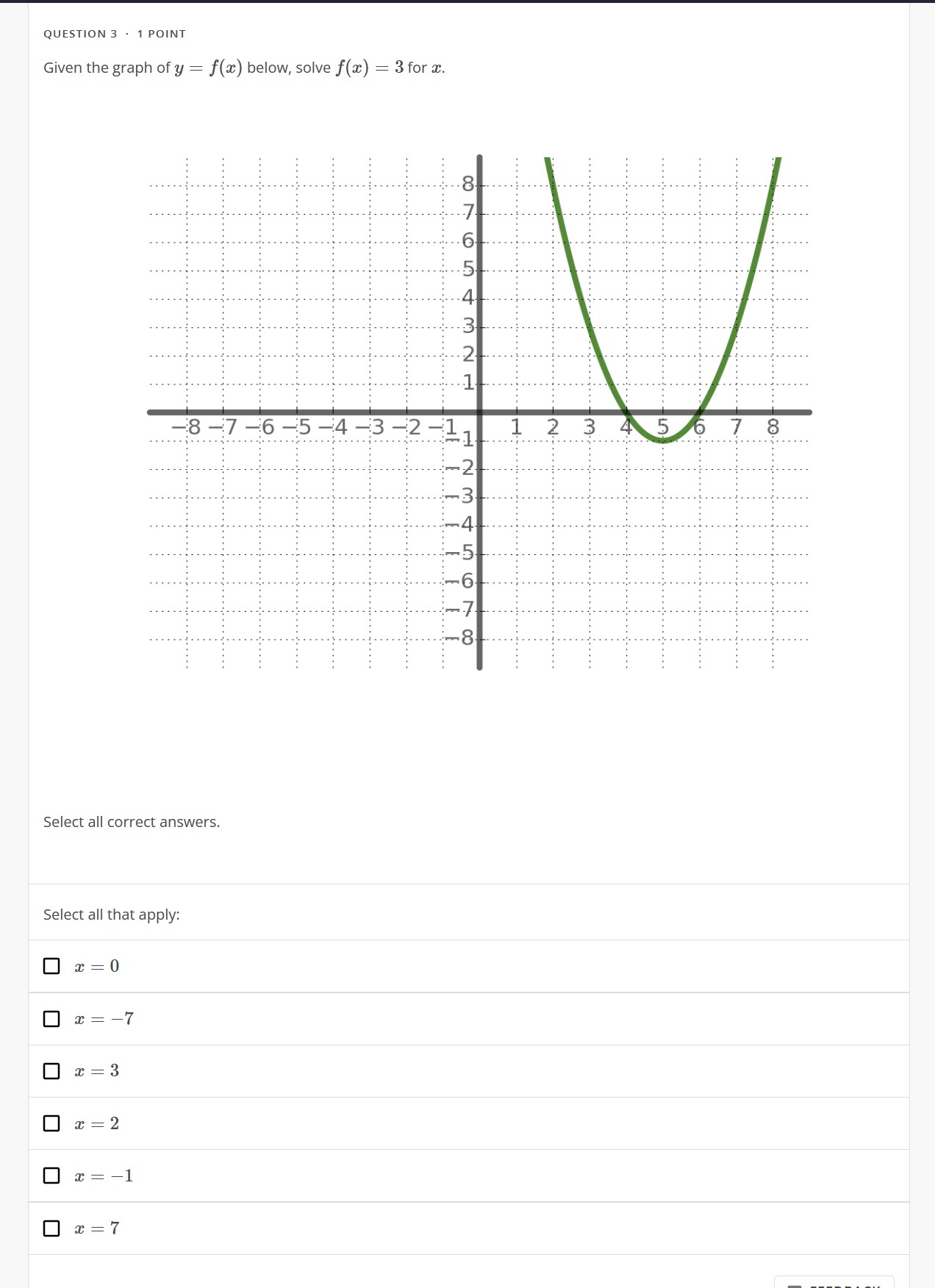 solved-given-the-graph-of-y-f-x-below-solve-f-x-3-for-x-chegg