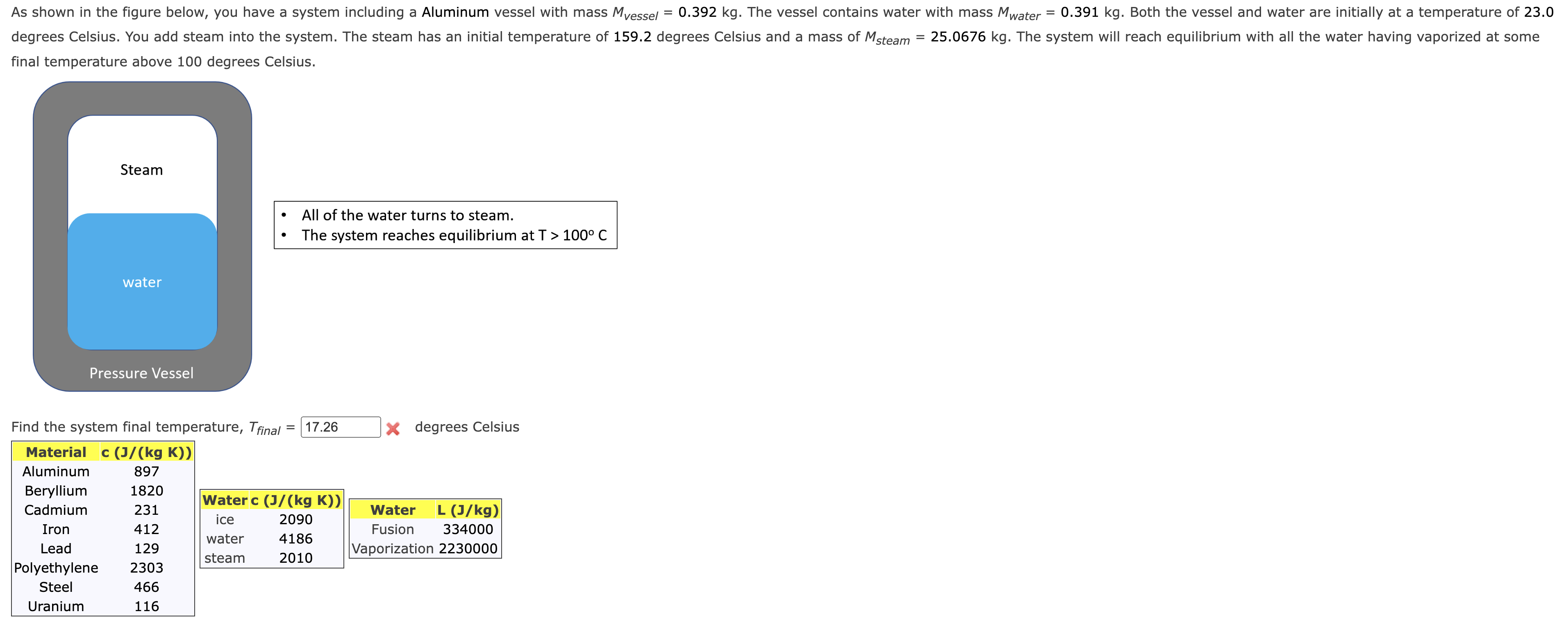 Solved final temperature above 100 degrees Celsius. All of