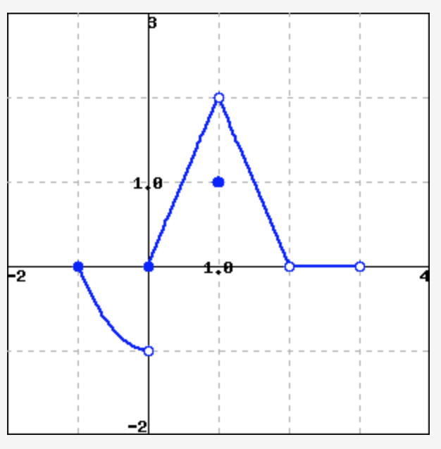 Extended Function Solved 1. At what values of 𝑥 is 𝑓(𝑥) continuous? 2. What | Chegg.com