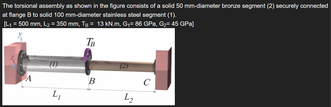 Solved A)What is the angle of twist in shaft (1) in terms of | Chegg.com