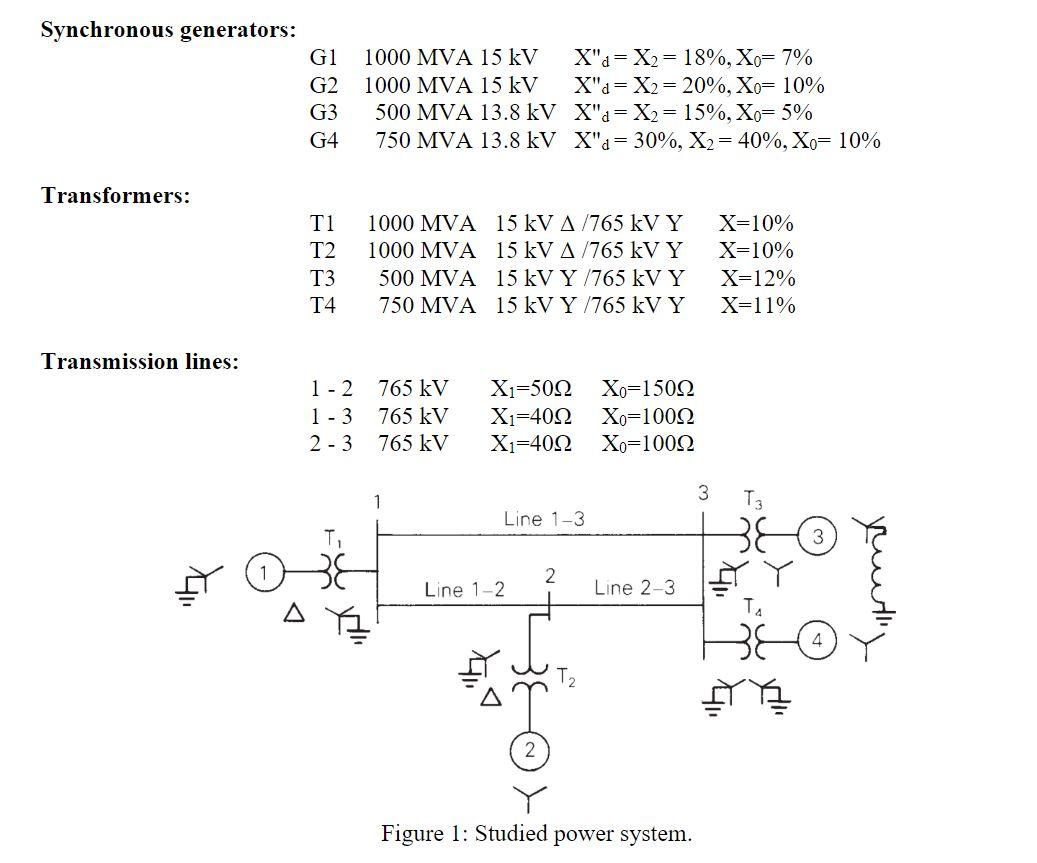 solved-synchronous-generators-g1-g2-g3-g4-1000-mva-15-kv-chegg