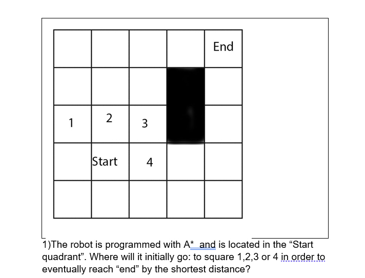 The robot is programmed with A*** ﻿and is located in | Chegg.com