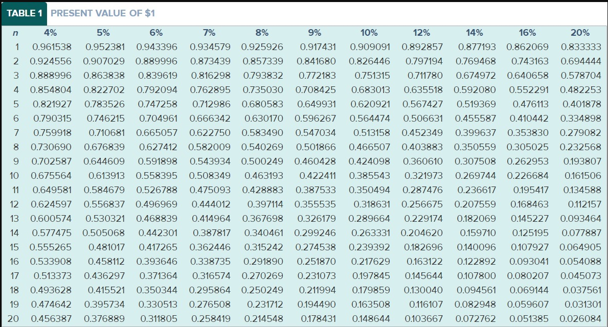 Valid table. Таблица annuity table. present value of annuity. annuity factor table. present value table.