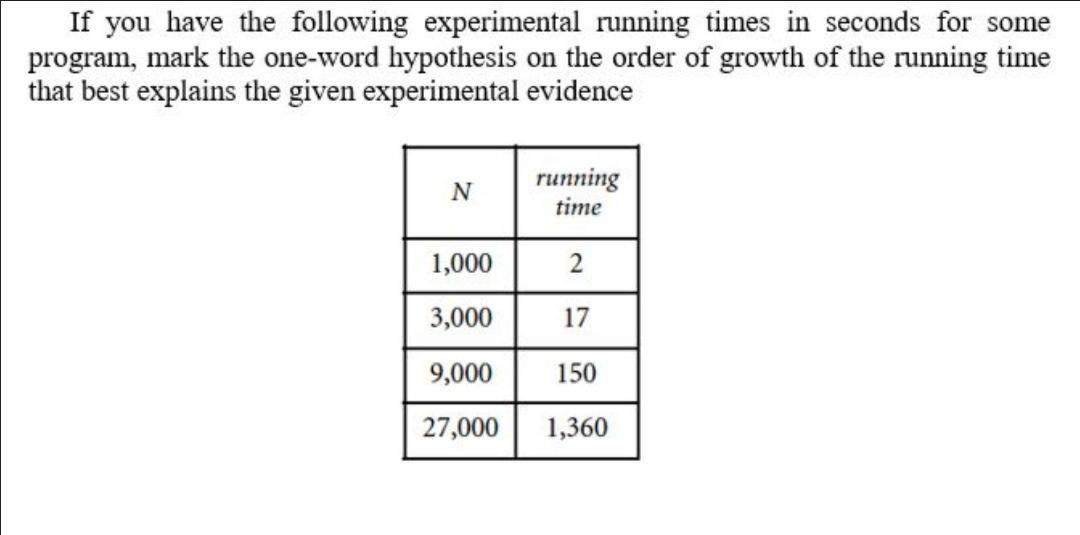 Solved If you have the following experimental running times | Chegg.com