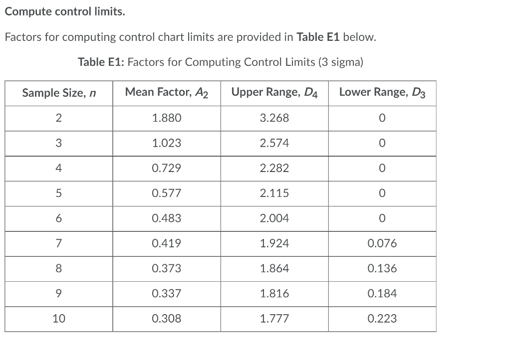 Compute control limits. Factors for computing control | Chegg.com