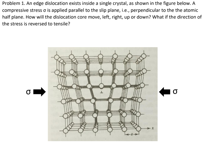 Solved Problem 1. An edge dislocation exists inside a single | Chegg.com