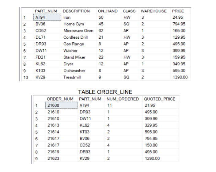 Solved Problem 1. List all rows and columns for the complete | Chegg.com