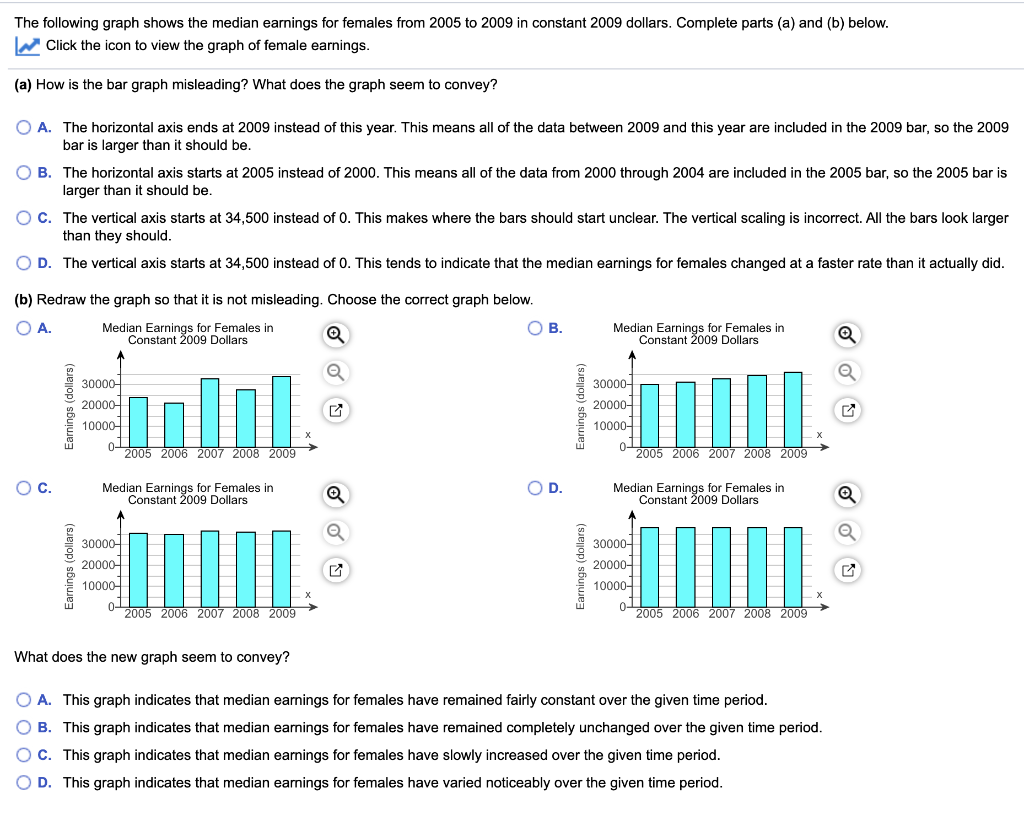 Solved The following graph shows the median earnings for