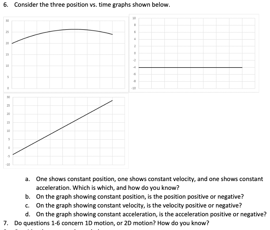 solved-6-consider-the-three-position-vs-time-graphs-shown-chegg