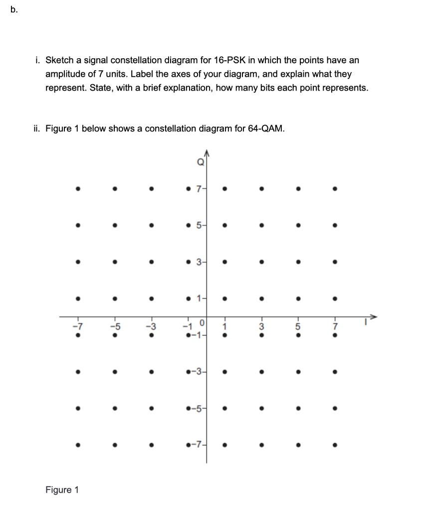 Solved b. i. Sketch a signal constellation diagram for | Chegg.com
