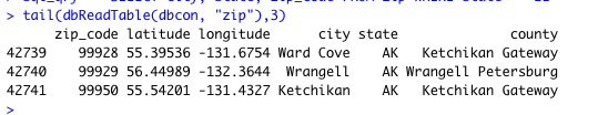 > tail (dbReadTablecdbcon, zip),3) zip_code latitude Longitude city state county 4273999928 55.39536 -131.6754 Ward Cove AK