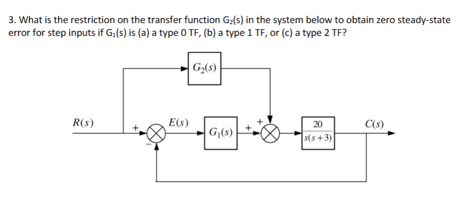 Solved 3. What is the restriction on the transfer function | Chegg.com