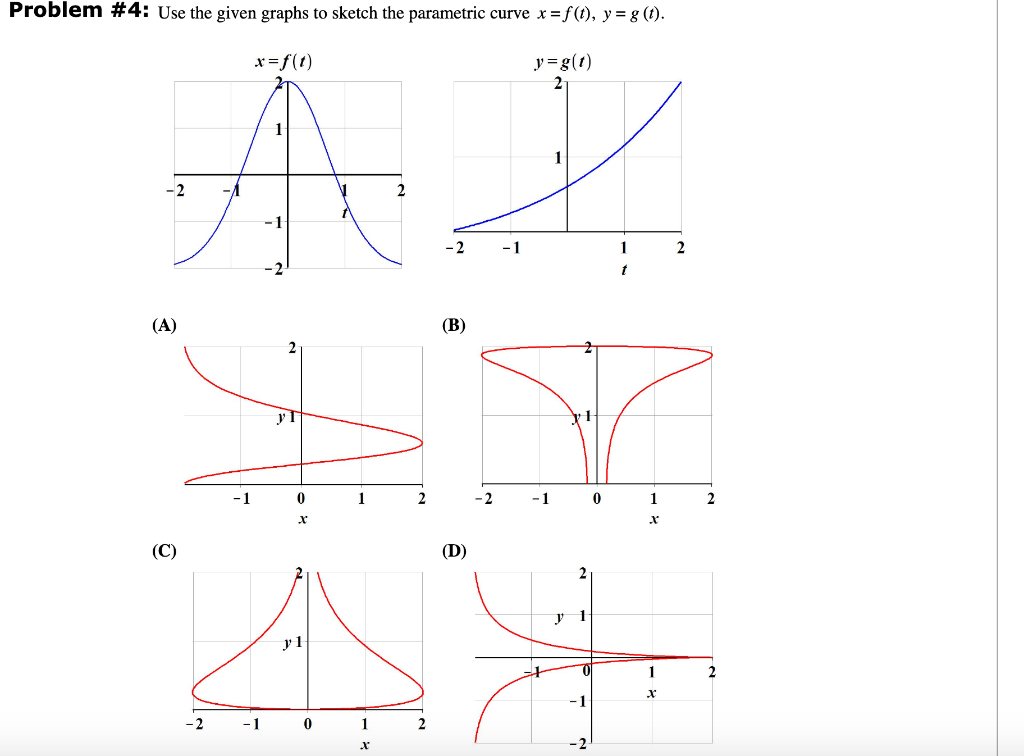 Solved Problem #4: Use the given graphs to sketch the | Chegg.com