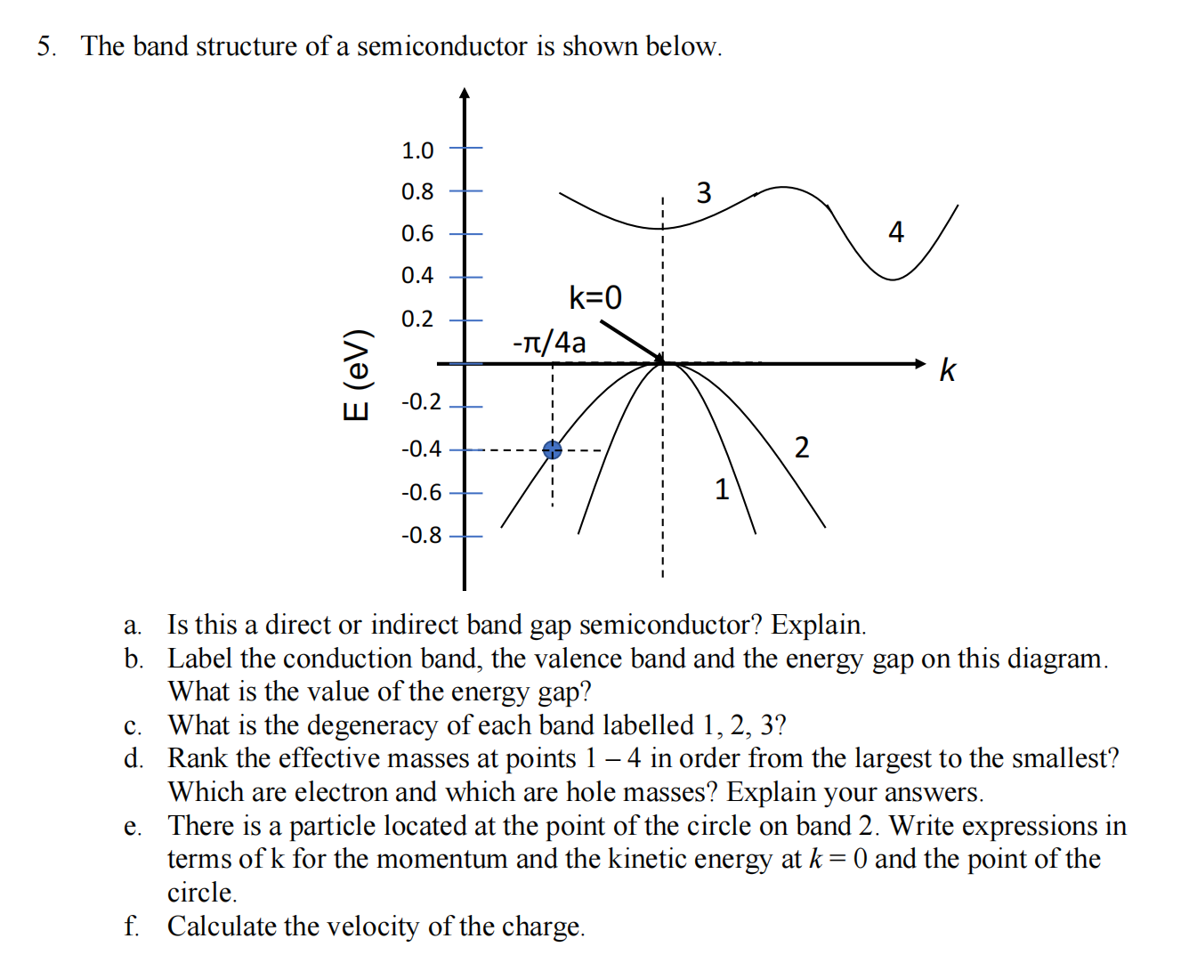 Solved The band structure of a semiconductor is shown | Chegg.com