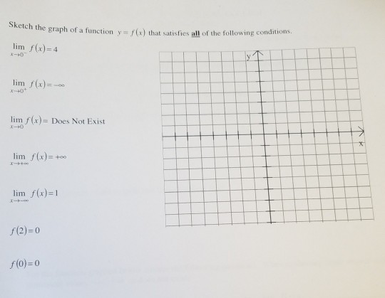 Solved Sketch th e graph of a function y = f(x) that | Chegg.com