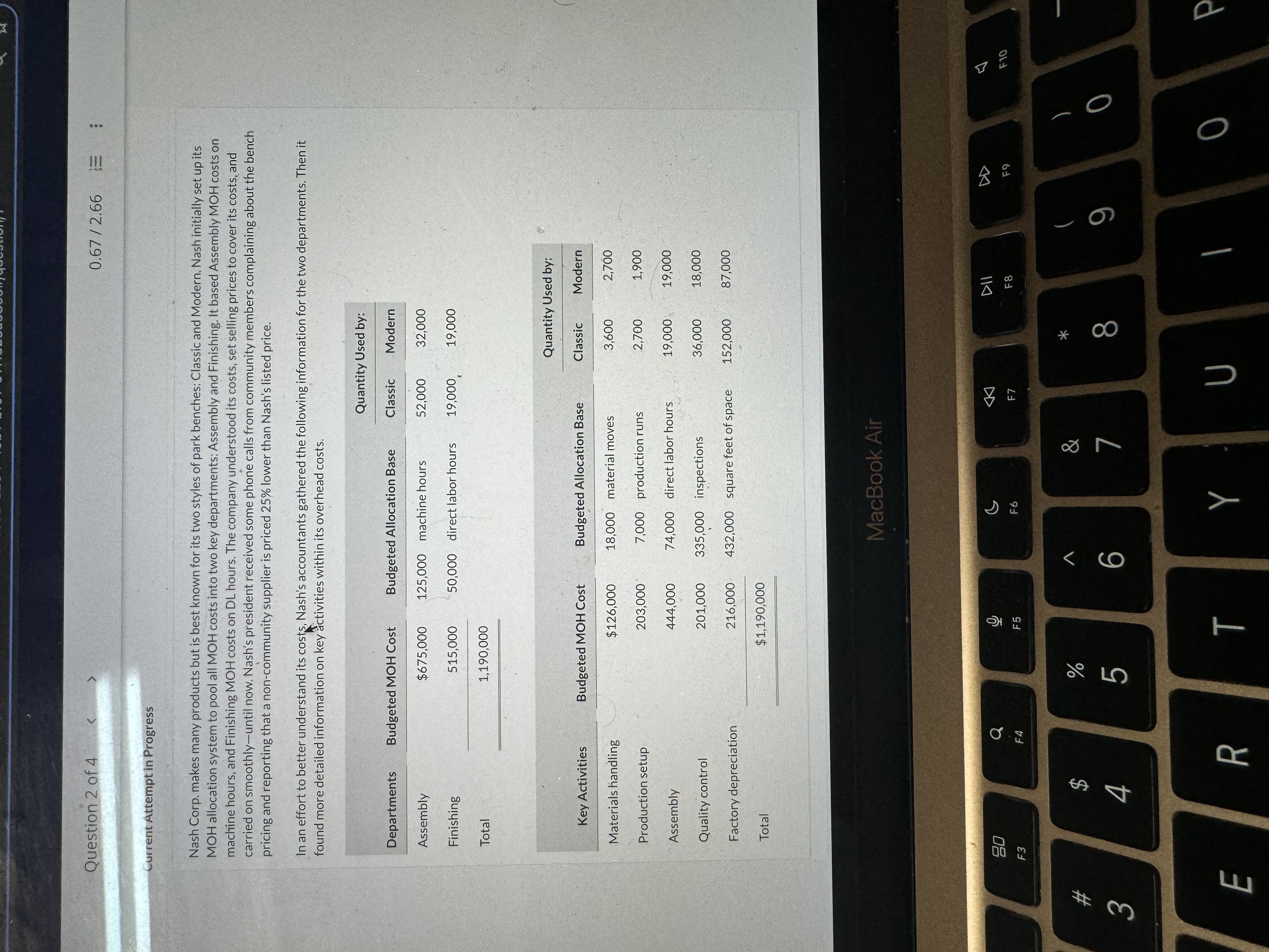 Solved Current Attempt in Progress Calculate the | Chegg.com