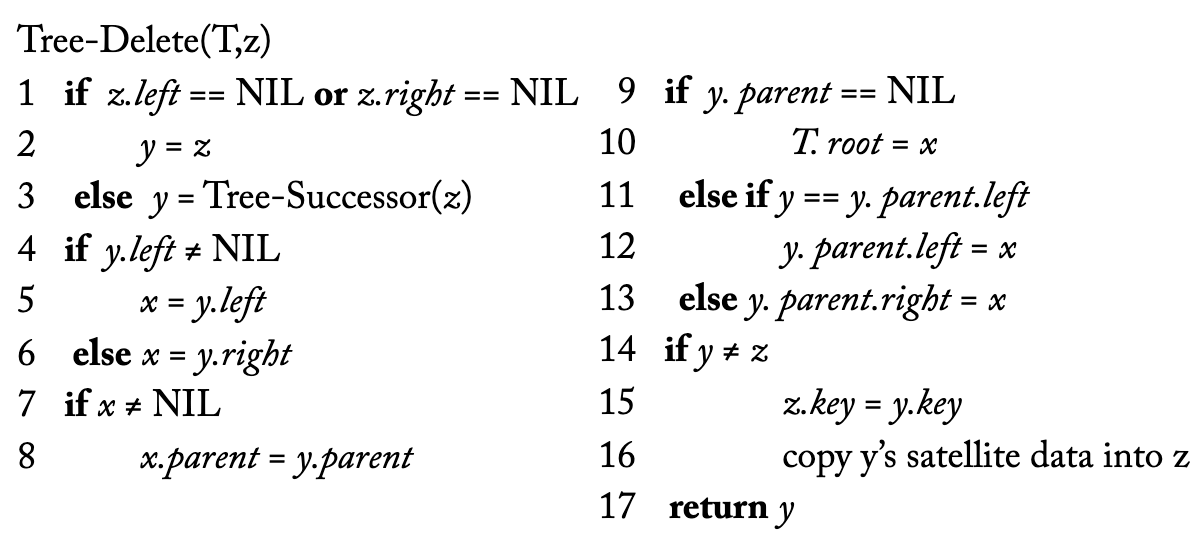 3. Simulate the Tree-Delete algorithm (slide # 24 ) | Chegg.com