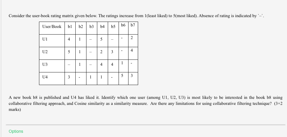 Solved Consider the user-book rating matrix given below. The | Chegg.com
