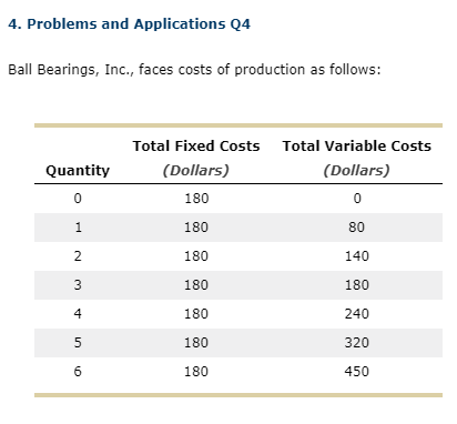 Solved 4. Problems And Applications Q4 Ball Bearings, Inc., 