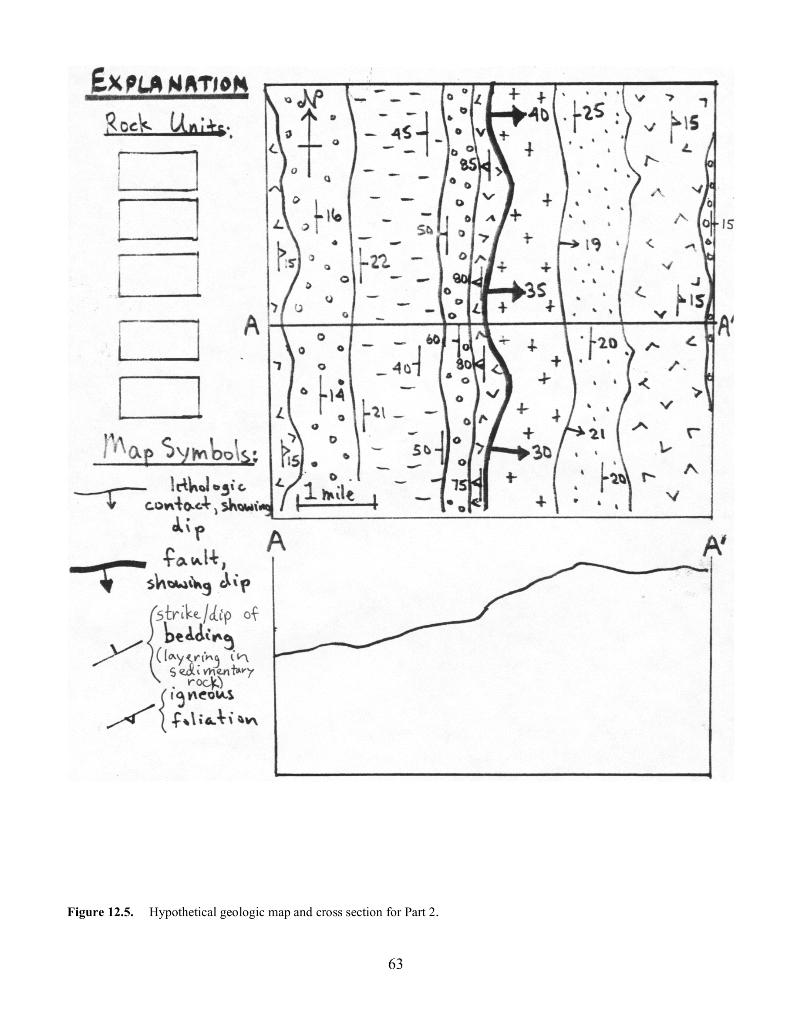 Solved Procedure (Part 2). Construction Of Geologic Cross | Chegg.com