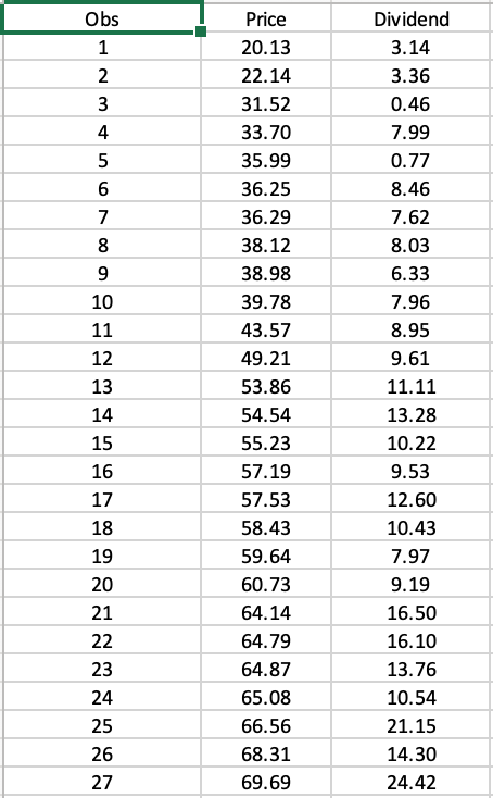 Solved Following is information on the price per share and | Chegg.com