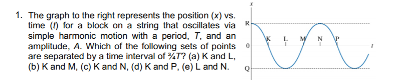 Solved The Graph To The Right Represents The Position Chegg Com