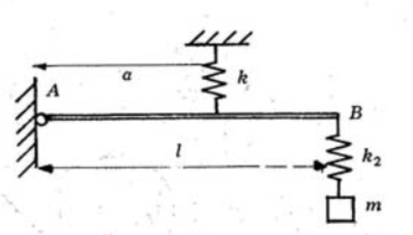 Solved Determine the natural frequency of vibration of the | Chegg.com