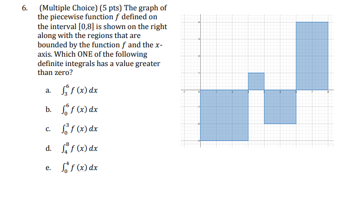 Solved 6. (Multiple Choice) (5 pts) The graph of the | Chegg.com