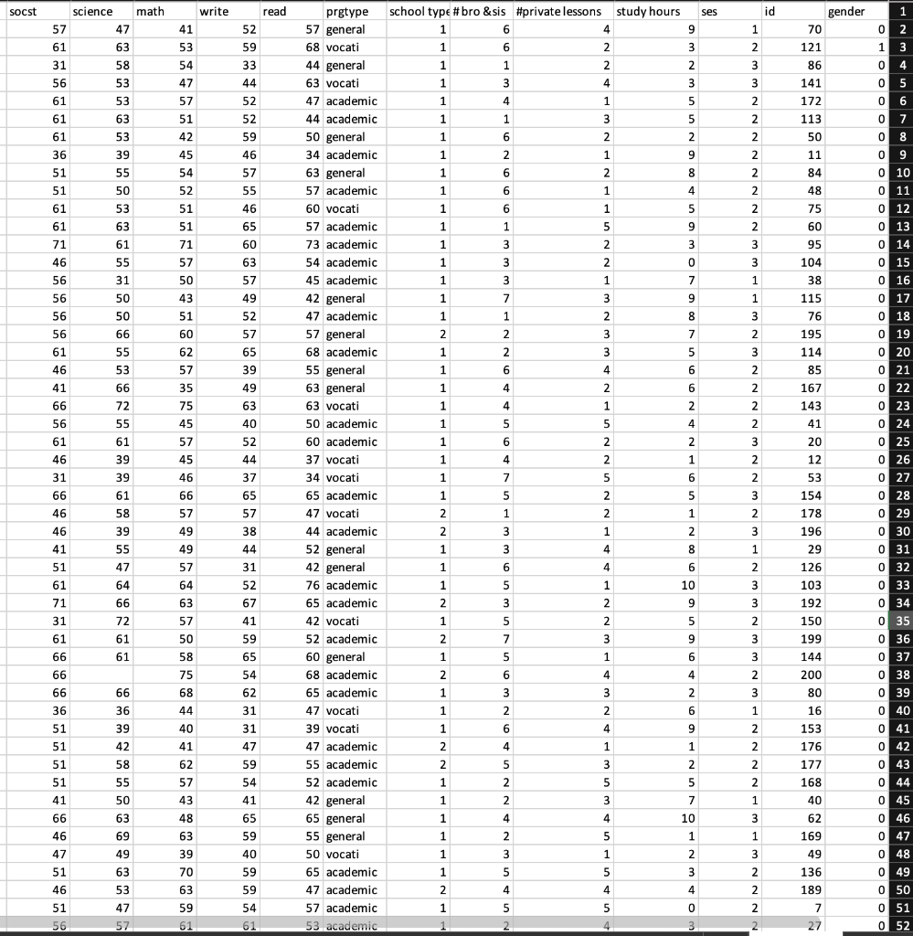 Solved For each variable chosen below, choose a parameter of | Chegg.com