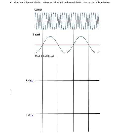 Solved 8. Sketch out the modulation pattern as below follow | Chegg.com