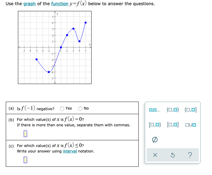 Solved Use the graph of the function y=f(x) below to answer | Chegg.com