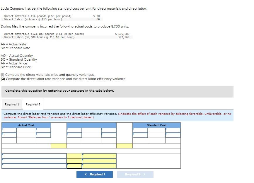 Solved (1) Compute the direct materials price and quantity