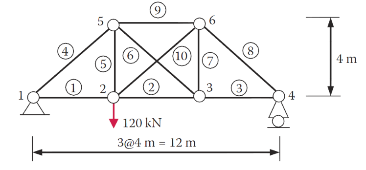 Solved Use ANSYS APDL to conduct structural analysis on the | Chegg.com