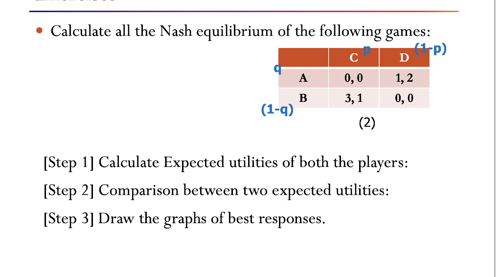 Solved • Calculate all the Nash equilibrium of the following | Chegg.com