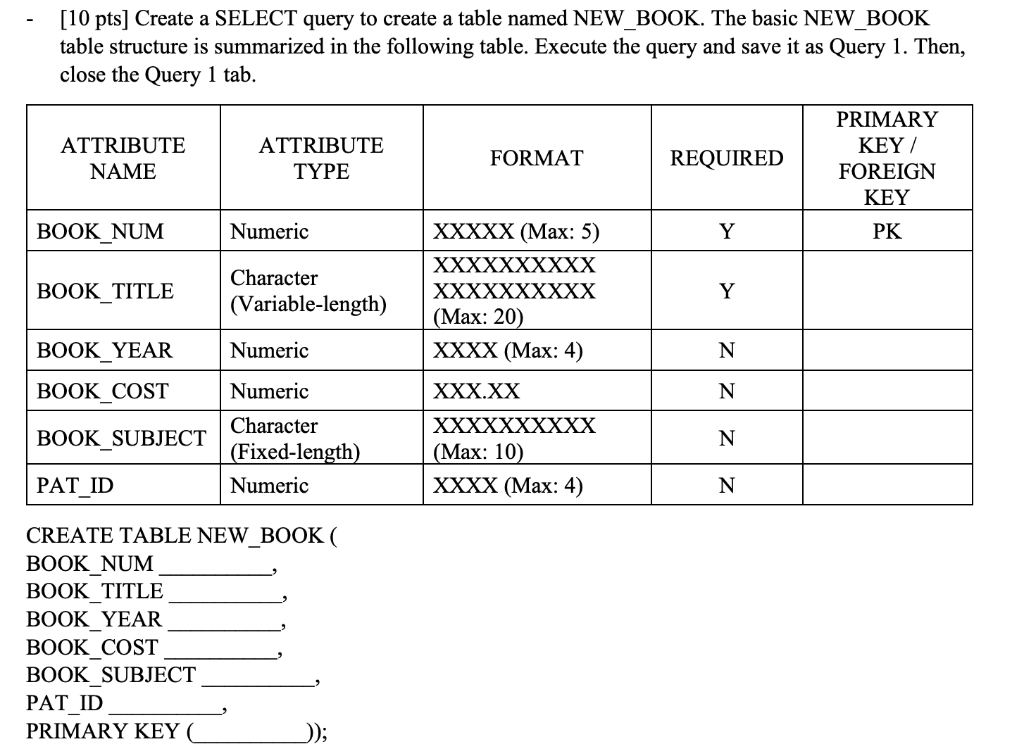 Solved [10 pts] Create a SELECT query to create a table | Chegg.com